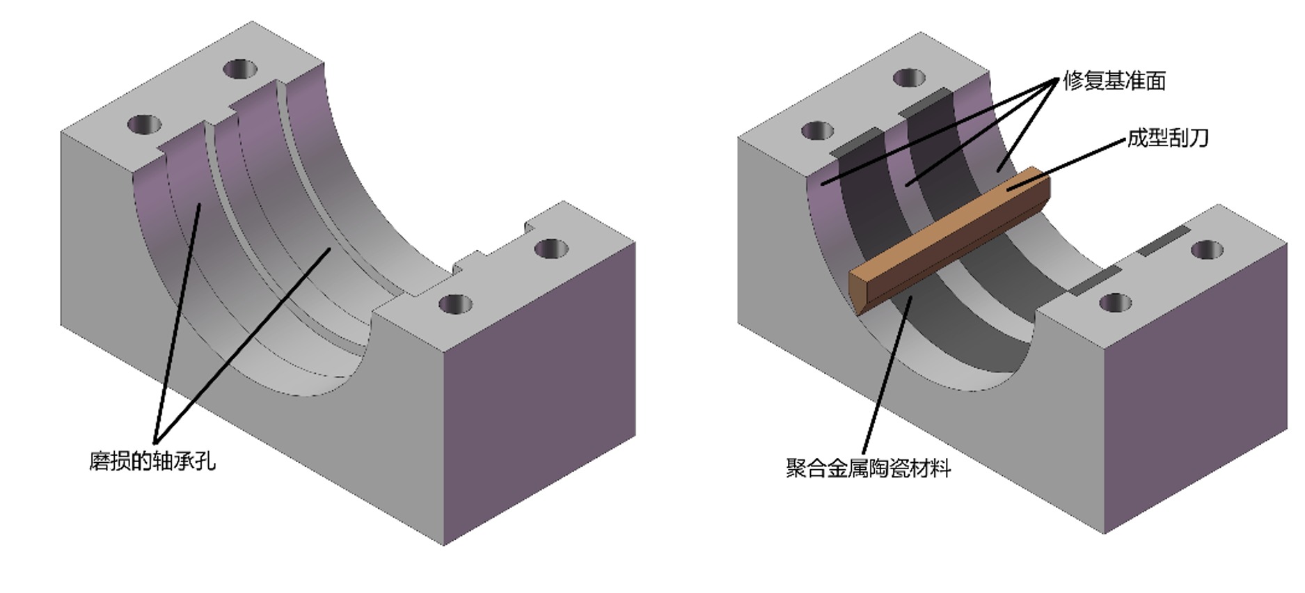 軸承在軸上“打滑”你見過嗎？跑圈比磨損更隱蔽，軸承檢測儀照樣能揪出來